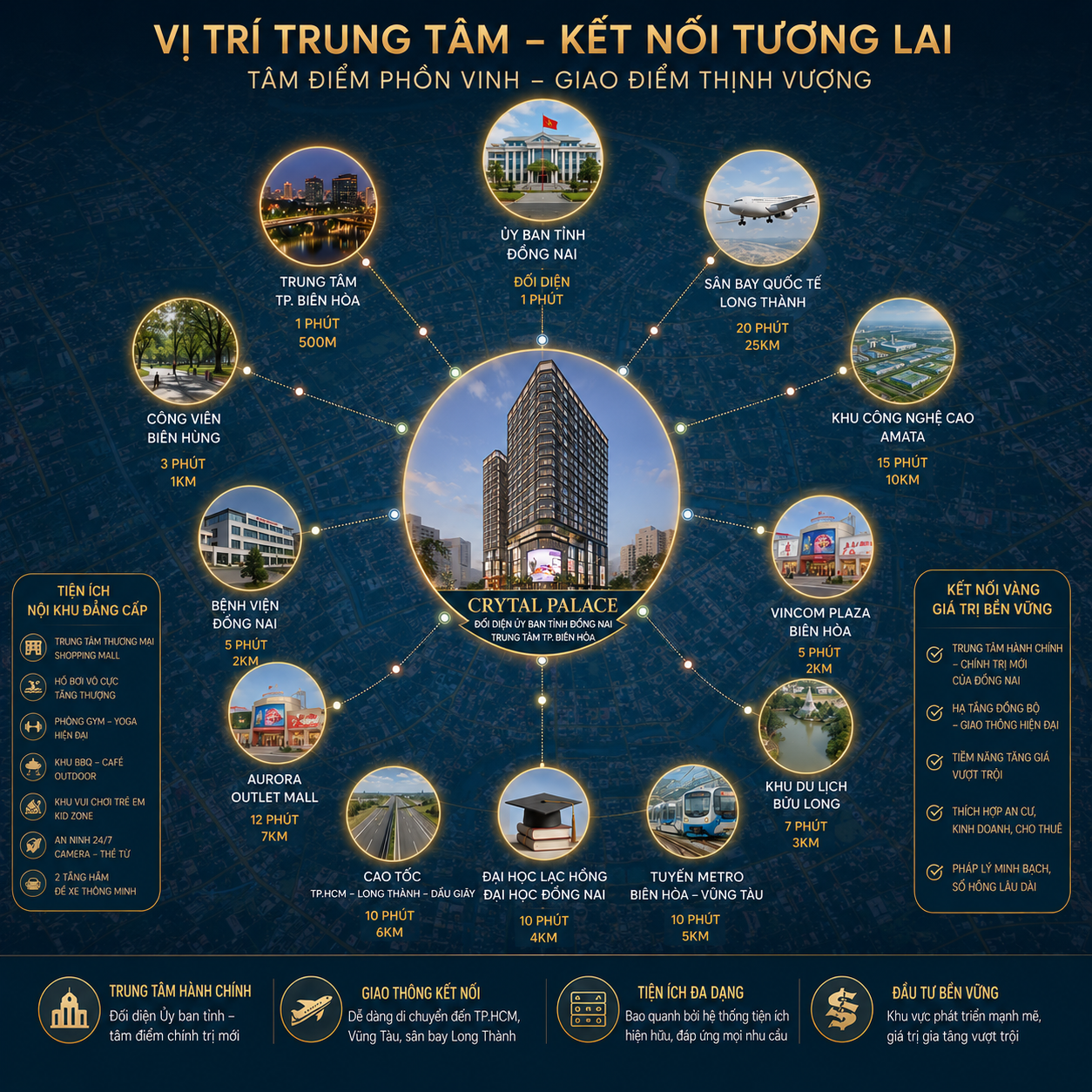 Tổng quan Crystal Palace